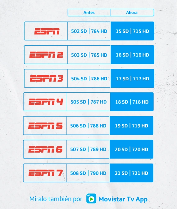 Reubicacion ESPN