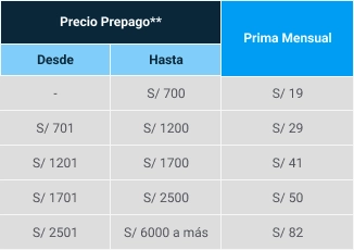 Tabla Precios Tabla Precios